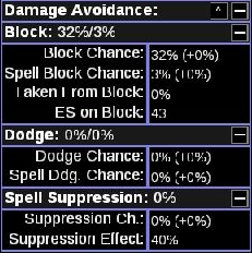 PoB 2.67.2 defensive panel displaying 32% Block Chance, 3% Spell Block Chance, 0% Suppression Chance and 40% Suppression Effect.