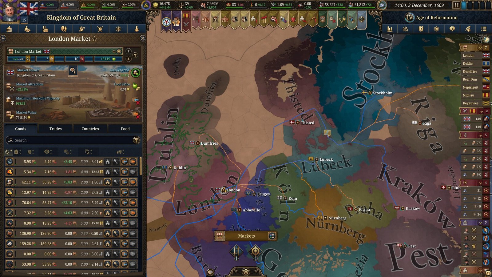 Europa Universalis V interface showing the London market, a list of goods, and trade regions on the map.